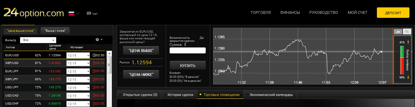 Программы Для Бинарные Опционы